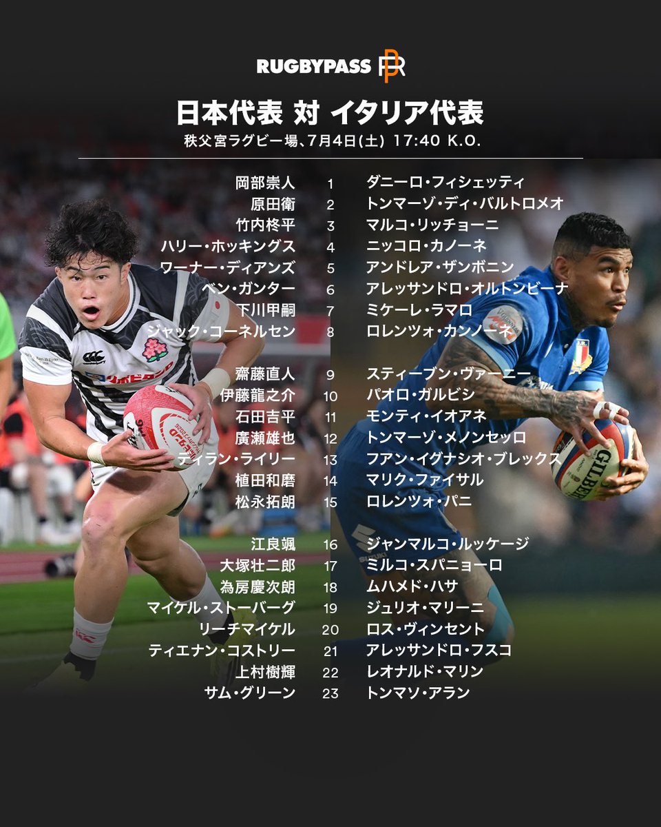 kUCKWjXFQFF1FUE's tweet photo. イタリア戦。齋藤ワーナー原田などついこの前まで世界と戦ってきた熱々の最高レベルがいる。そして大学生ふたりを含む未来を切り拓く新鋭がたんまりいる。彼らを支えるのは高い経験値を持つW杯経験者のレジェンド達。興奮の80分を保証致します。 https://t.co/nvJJBAWZfs