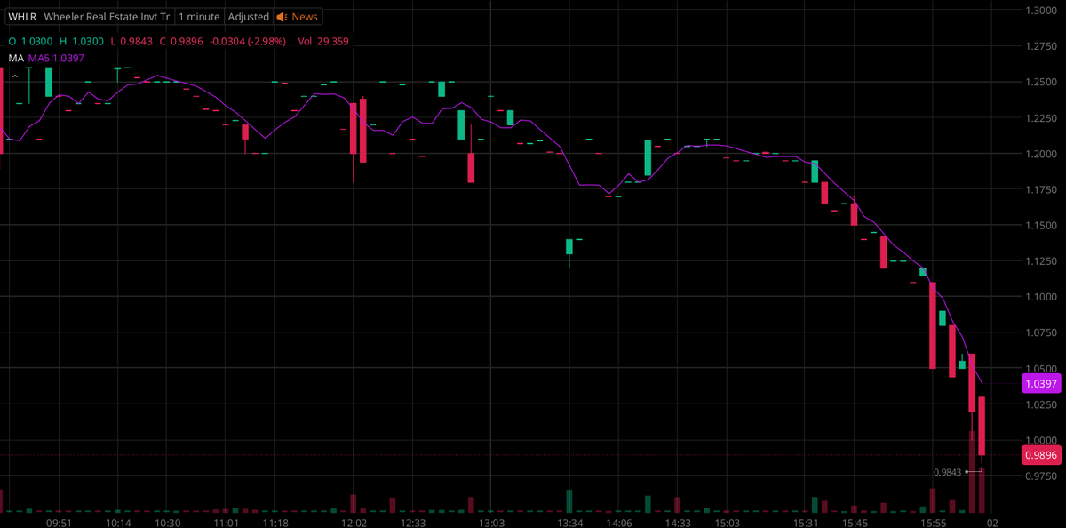 Trader_Grayson_'s tweet photo. I've created a focused WhatsApp group for  $USDE

stock holders and active traders to connect, share insights, and stay updated.All  $USDE

investors closely following this stock are welcome.

Join for free: https://t.co/M87KWjULzT
Reply 9 to join https://t.co/ZopIVSD4q3