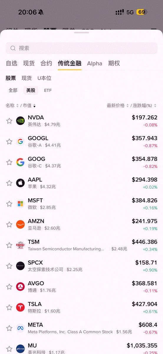 PPu1ll's tweet photo. ちょっと知らせ📢 バイナンス最新版にしたら、簡体字中国語でも米国株が見られるようになったよ！わざわざ繁体字に切り替えなくて済むから、1ヶ月も繁体字見て疲れてた身には朗報😭

今は米国株の売買もバイナンス1つでOK、カバー率98%だって。前はUSDTを香港カードに移して、さらにIBKRに送ってた https://t.co/LcHa2U9HHE