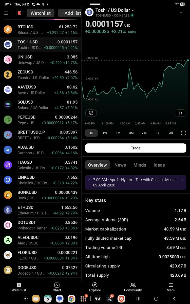 general68A's tweet photo. $toshi #btc #crypto the entire market is green https://t.co/3MaKkQjbA6