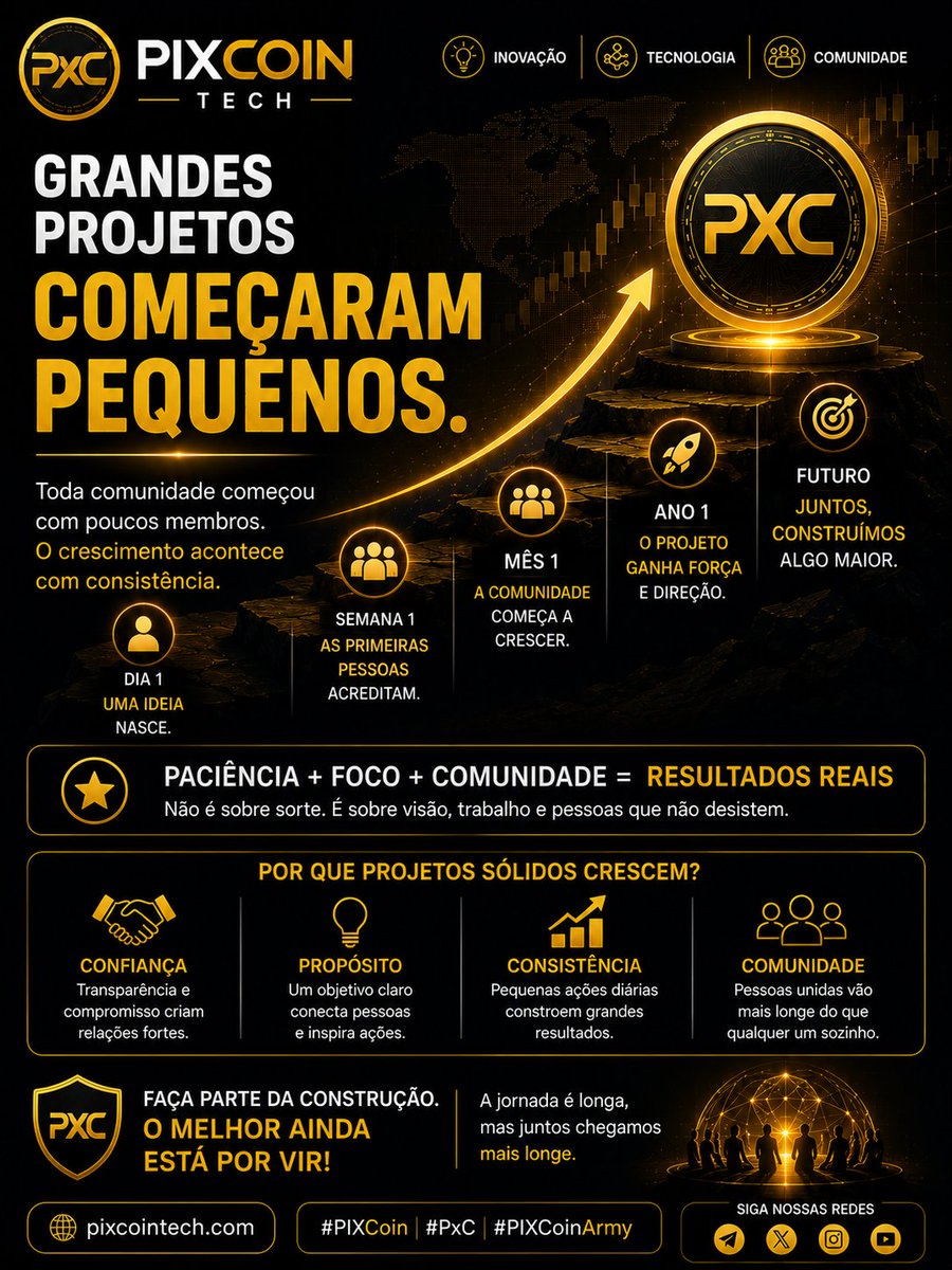 pixcoinn's tweet photo. Porque projectos grandes começam pequenos?
#pixcoin #pix #pxc #pcxPorque projectos grandes começam pequenos?
#pixcoin #pix #pxc #pcx https://t.co/IyQPvtkFo3