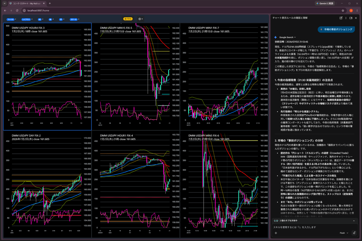 Scs_Sprout's tweet photo. 市場の事前ポジショニングを調べて　Gemini
分析日時：2026/07/02 21:13:45

#生成AI #FX #ミリチャート分析 #市場心理 https://t.co/P58CFvPvkW