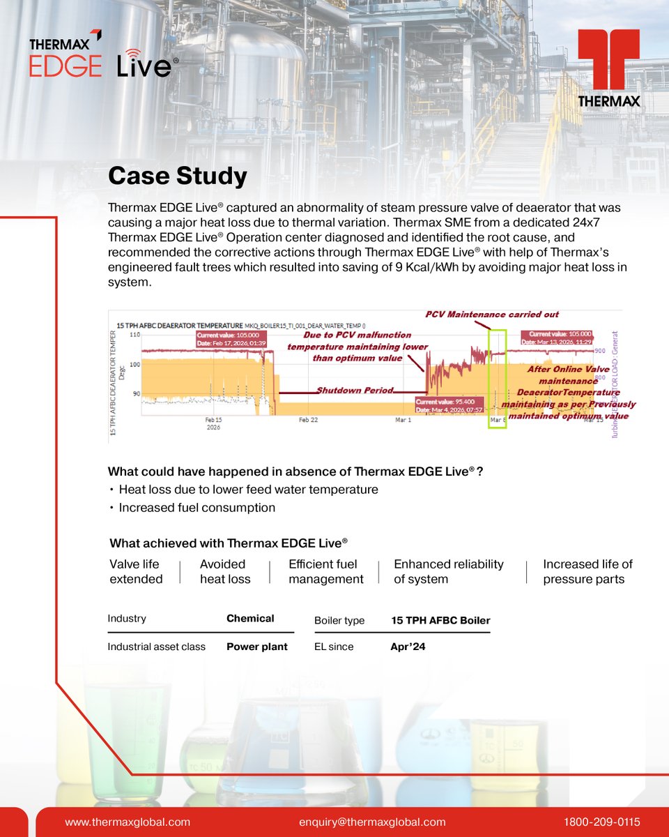 Thermax Global (@Thermaxglobal) / Posts / X