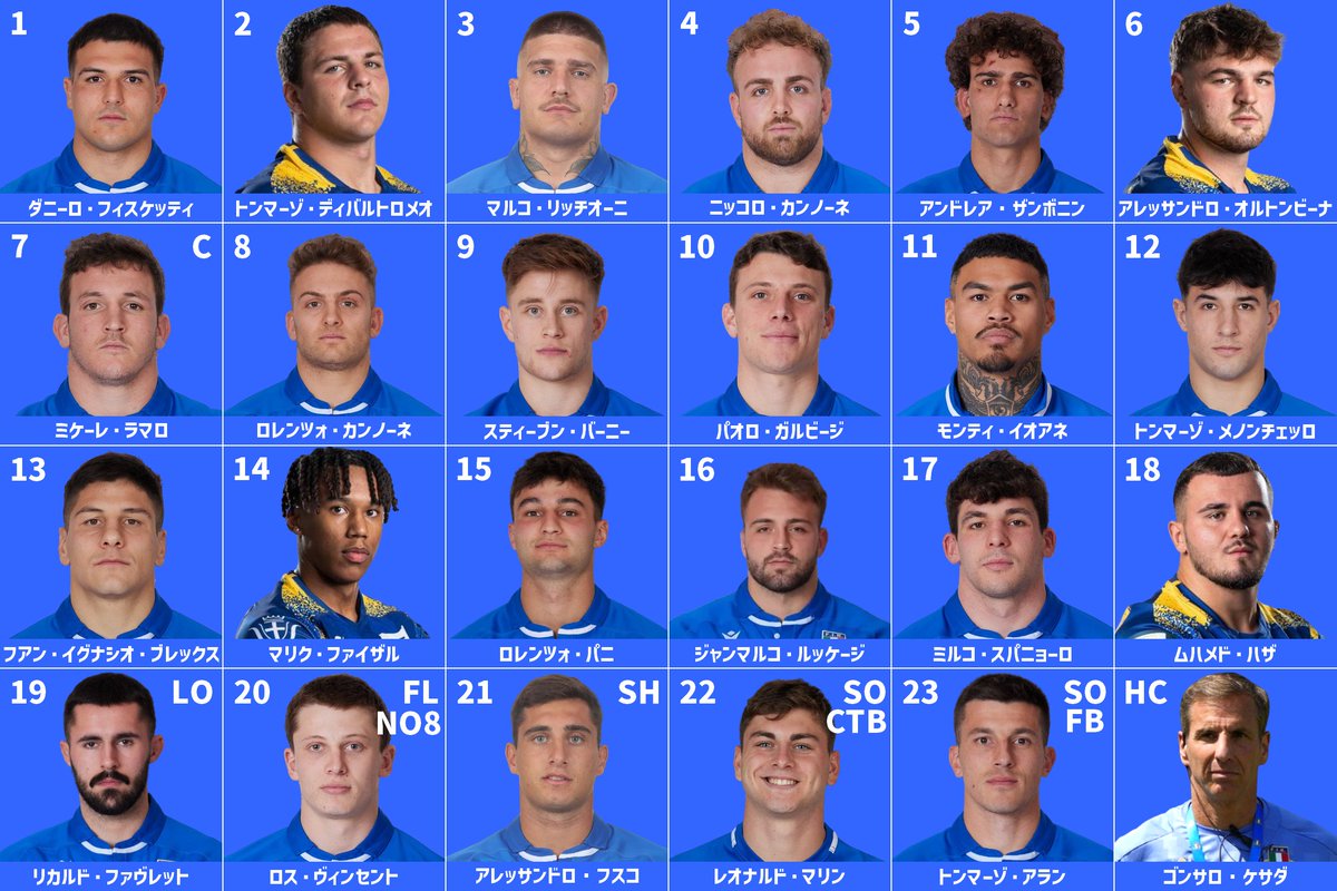 New_Lenny5959's tweet photo. イタリア代表🇮🇹

日本戦のメンバーを作りましたのでご参考まで🙇
試合に関しても少し書きましたので、ご興味あれば、合わせてご覧ください🙇
----------
◆ 要注意人物🚨

ベタですが、以下の2人だと思います。

・FLミケーレ・ラマロ
主将でもあるラマロは、「派手なプレー」よりも試合全体を締めるタイプです。日本が苦手な執拗なジャッカル / タックル後の素早い起き上がり / ディフェンスラインの統率を担当します。日本のFWDがラックで後手に回ると、ほぼ間違いなくラマロが絡んでくると思います。

・CTBトンマーゾ・メノンチェッロ
現在のイタリアの「顔」と言っていいと思います。彼の恐ろしさは、サイズ / スピード / パス / キック / ディフェンスの全てがハイレベルなことです。以前のイタリアなら「パワー系センター」でしたが、メノンチェッロはゲームメーカーにもなれます。しかも22歳付近から急激に伸び、今では世界でも屈指のインサイドセンターと評価されています。日本が最も避けたいのは、メノンチェッロにゲインラインを突破され、そこからオフロードで外へ展開される形です。これを何度もやられると守備が崩壊すると思います。

ただ「実は一番止めなければならない選手」は、SOパオロ・ガルビージだとも思います。派手なランナーではありませんが、ケサダHCの戦術をピッチ上で実行する司令塔であり、ガルビージに時間とスペースを与えるとイタリアのアタック全体が機能し始めます。キックゲーム / 攻撃方向の選択 / テンポの調整 / ディフェンスラインを見る能力に非常に優れています。彼に余裕を与えると、日本はキックで押し込まれ、セットピースから何度も攻撃される展開になりかねません。

日本がプレッシャーをかけるべき最大の「頭脳」はガルビージ、最も警戒すべき「破壊者」はラマロ、そして最も危険な「決定力」はメノンチェッロ――この三人をどう抑えるかが、週末の一戦の大きな鍵になると思います。
----------
◆ 最大の懸念 - ハイボール処理

・イタリア
11番イオアネ - 180cm
12番メノンチェッロ - 186cm
13番ブレックス - 190cm
14番ファイザル - 183cm
15番パニ - 188㎝

・日本
11番石田 - 167cm
12番廣瀬 - 182cm
13番ライリー - 187cm
14番植田 - 177cm
15番松永 - 172cm

ケサダHCは「相手の弱点を突くラグビー」を徹底します。例えば、
・9番バーニーがボックスキック
・10番ガルビージが高いクロスキック
・WTBとFBがチェイス
という形で、日本の両翼とFBにプレッシャーをかけるでしょう。

これは単にキャッチミスを狙うだけではありません。狙いは、「キャッチできても、そこでラックを作らせて前進を止めること」です。

つまり、ハイボール → 日本がキャッチ → タックル → ラマロらがラックへ → 日本の速いテンポを止める、という流れを作りたいはずです。

ただし、「高さ」だけが目的ではありません。彼らが本当に狙うのは、「日本のバック3を疲弊させること」です。石田も植田も松永も運動量が豊富で攻撃参加に優れています。しかし、ハイボール処理とその後のリスタートを何度も繰り返せば、攻撃で持ち味を発揮する余力が削られます。これによって日本のカウンターアタックを封じたいと考えるでしょう。

逆に、日本にも勝機があると思います。ハイボールを多用するということは、キックチェイスの整備が少しでも遅れれば、日本にカウンターアタックのスペースを与えることになります。

この試合で個人的に一番興味深いのは前半20分のキックゲームです。

もしイタリアが予想どおり日本のバック3へ繰り返しハイボールを送り込み、日本がそれを安定して処理できれば、ケサダHCはプランBとして中央のメノンチェッロやブレックスを使ったフィジカルアタックへ比重を移す可能性があります。

逆に、日本が最初の10〜20分でハイボール処理に苦しめば、イタリアは「ここが突破口だ」と判断し、その戦術をさらに徹底してくるでしょう。

ですから、この試合はスクラムやラインアウトだけでなく、「空中戦をどちらが支配するか」が、試合全体の流れを左右する大きなポイントになると予想しています。
