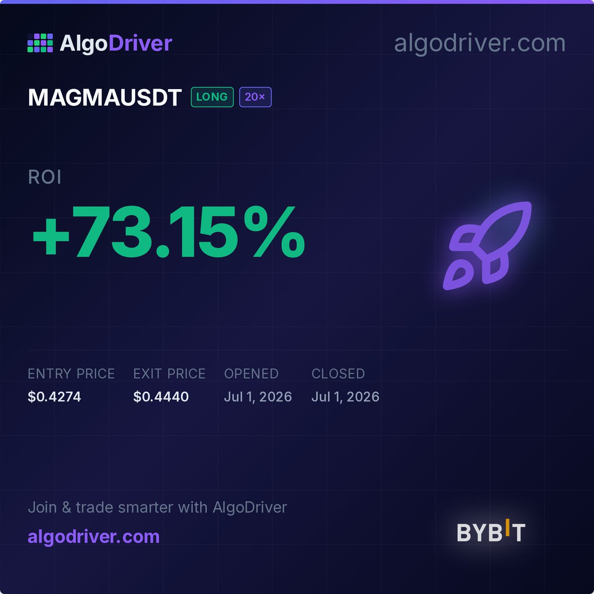 AlgoDriver's tweet photo. MAGMAUSDT LONG 20x - +73.15% ROI

#AlgoDriver #Crypto #Trading #Bybit https://t.co/jUenSDisCk