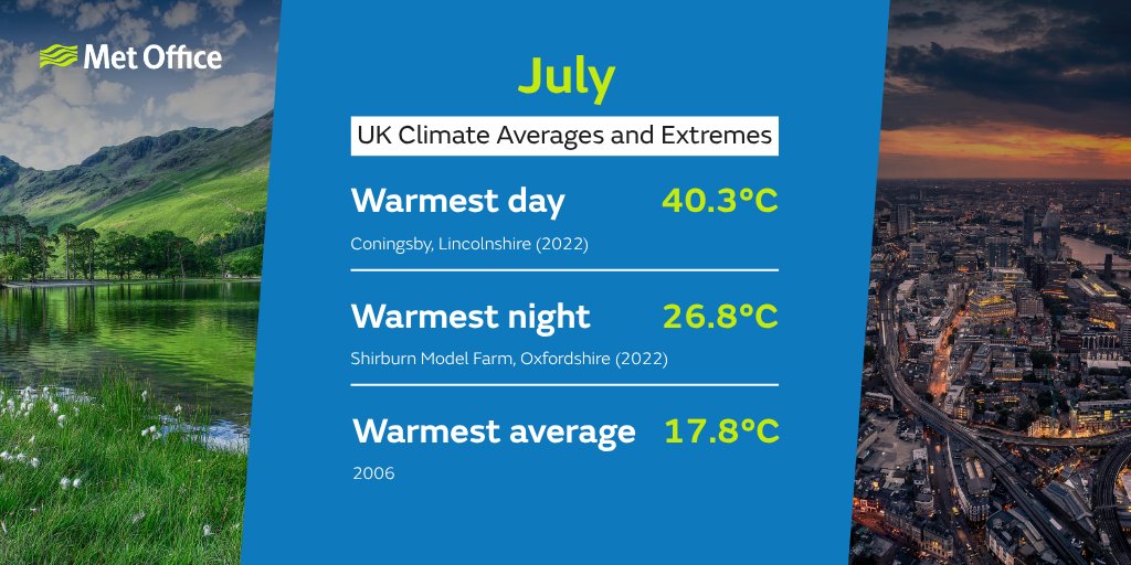 metoffice's tweet photo. The UK’s wettest July day happened in 1955, with 279mm of rain recorded in Martinstown, Dorset ☔

Scroll through the images for more July climate stats 👇

Find out more about our weather and climate records: https://t.co/Ydi21uMYE7 https://t.co/Yx5ZIu16rZ