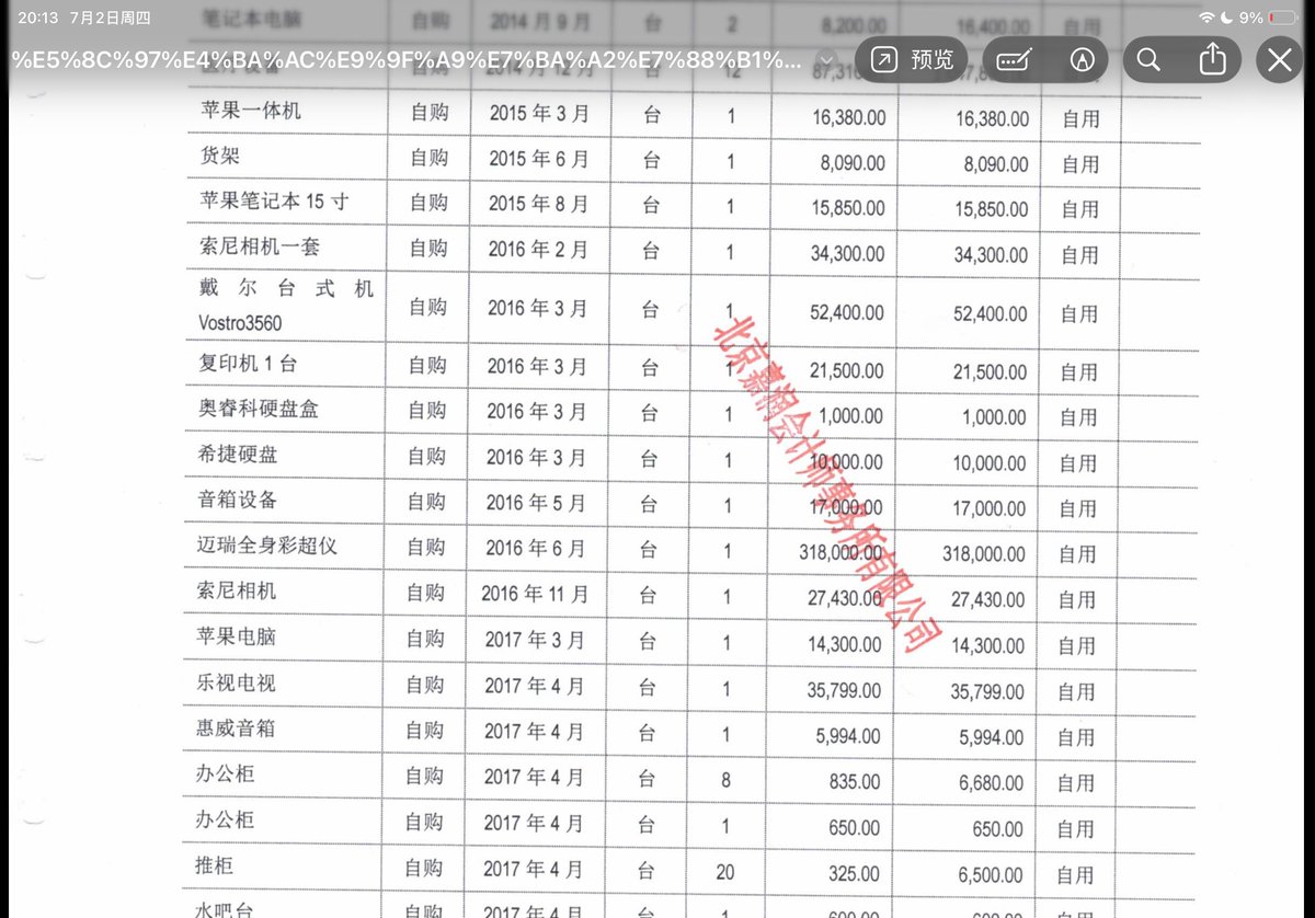 liveforornament's tweet photo. @Ansel_Flipradio @zhanzhengyishu1 这种回答也很廉价，慈善中国官网上公布的审计报告就是有5万一台戴尔电脑的记录。 https://t.co/7Ie6tZ5GuE
