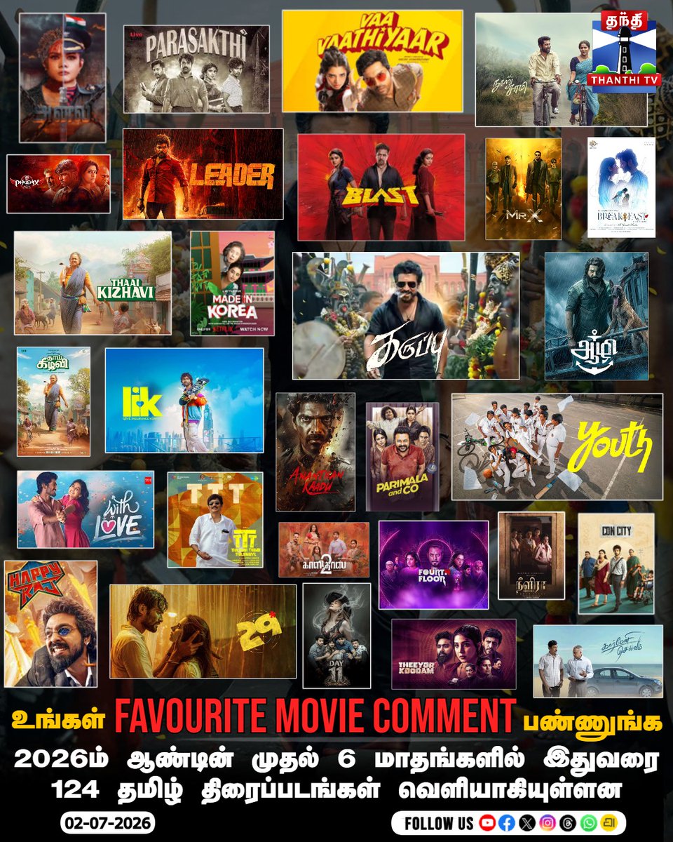 ThanthiTV's tweet photo. 2026ம் ஆண்டின் முதல் 6 மாதங்களில் இதுவரை 124 தமிழ் திரைப்படங்கள் வெளியாகியுள்ளன

#TamilMovies #Kollywood #SixMonths #thanthitv https://t.co/yvcCm3IhJF