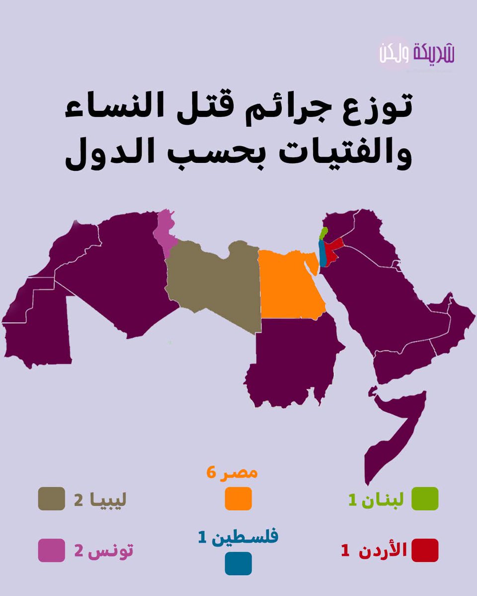 mimihaElz_77's tweet photo. مصر أعلى دولة في معدلات القتل ضد النساء 
بس رجالة مصر بينكروا ان فيه عنف ضد الستات 
بينكروا اننا محتاجين نسوية 
و بيدعوا ان ده هو الدين https://t.co/0AbJ0LLHAB
