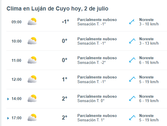 rodquin75's tweet photo. @MzaDGE @MendozaGobierno no seria el momento de suspender el turno tarde...??? vean las temperaturas https://t.co/RkQ35XNItG