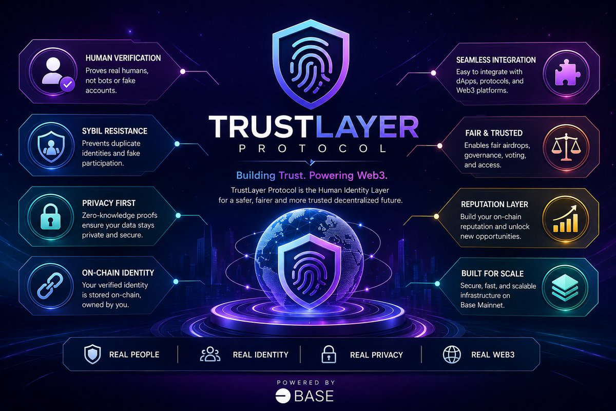 Tawhidnservent's tweet photo. 🛠️ Steps to use:
Connect wallet via Base Mainnet.
Run ZKP verification.
Mint your On-Chain ID.
Interact with integrated dApps safely.
Vote in DAOs &amp; claim fair airdrops to build your Reputation Layer.
#TrustLayer #Base #Web3 #ZKP https://t.co/xO6pmMB6TN