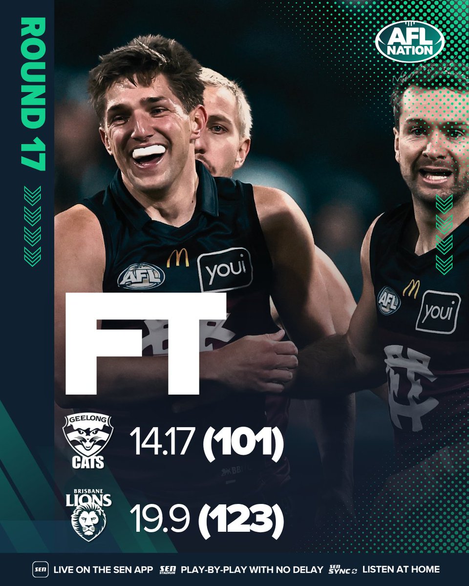 AFLNation's tweet photo. It's all smiles for the Lions... They're back in a BIG way.

Another win at GMHBA Stadium for Brisbane.

#AFLCatsLions https://t.co/f49q2sTIZB