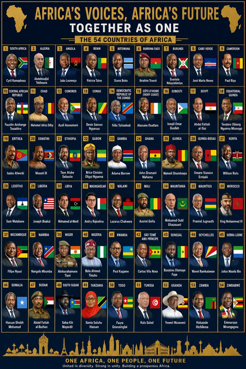 MTeam85101's tweet photo. Africa has produced fearless visionaries, freedom fighters, revolutionaries, and nation builders who changed the course of history. From liberation movements to unity and development, these iconic leaders inspired generations across the continent and beyond. https://t.co/tnAiIntpg4