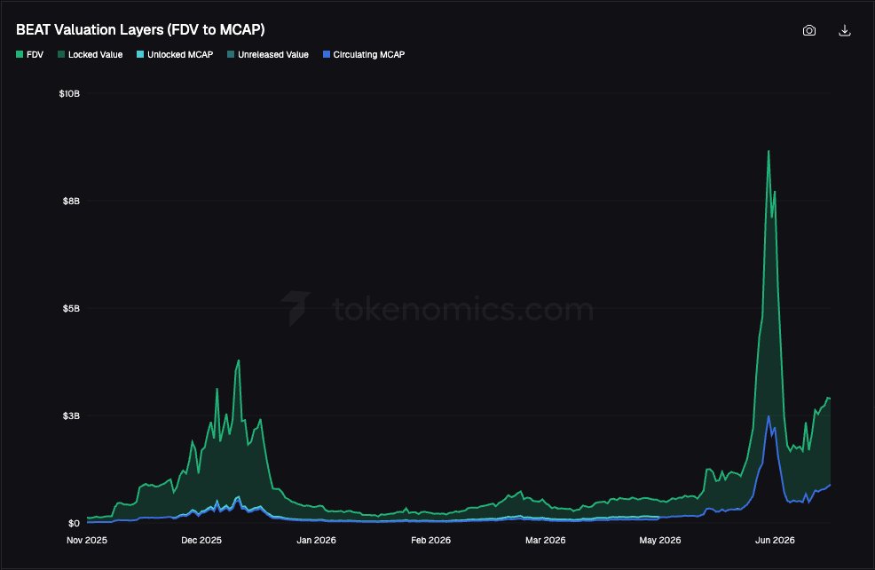 TokenomicsCOM tweet picture