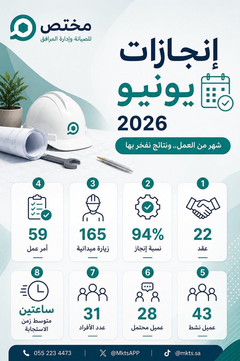 MktsAPP's tweet photo. انجازات يونيو 2026 https://t.co/DPUwabg6ch