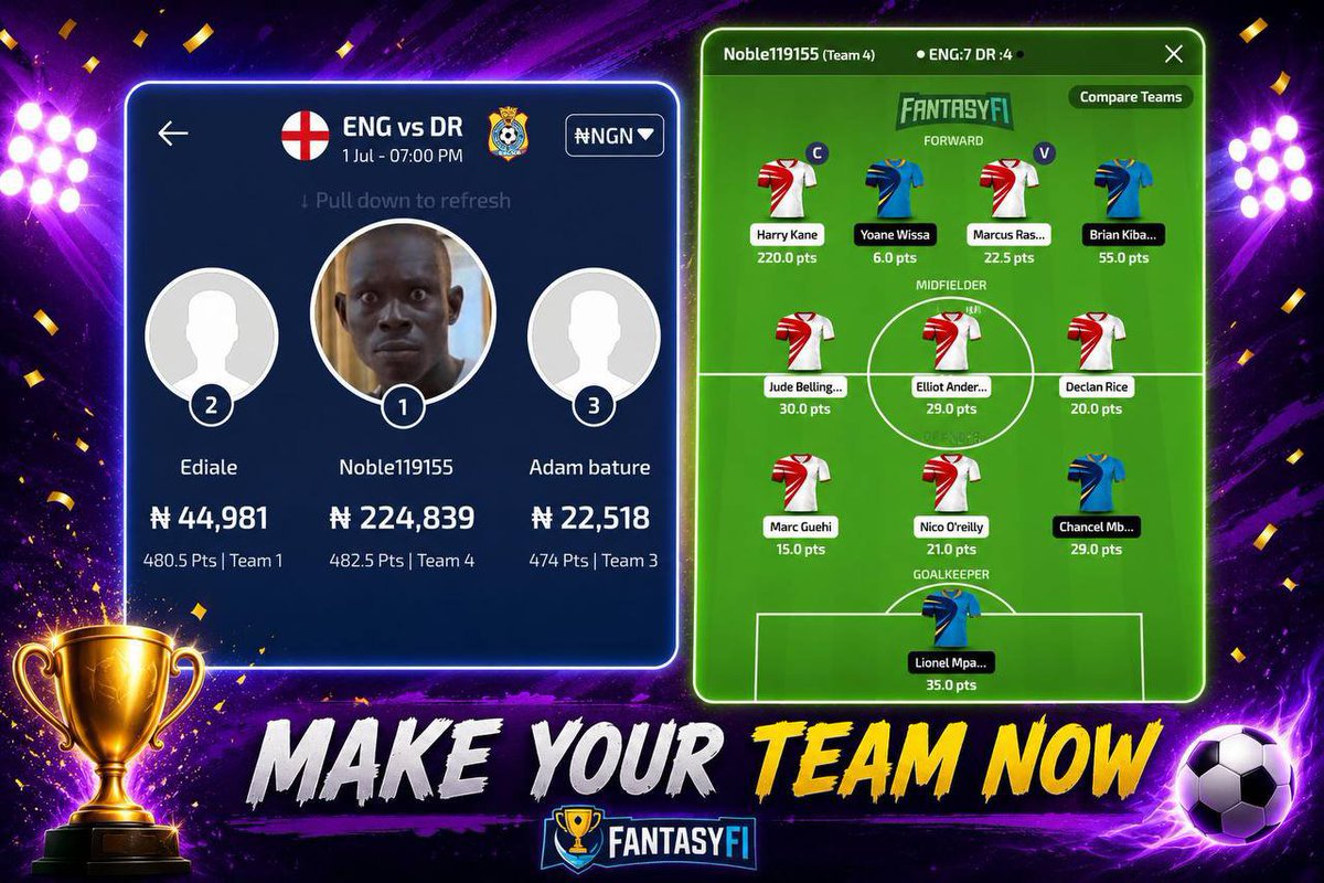 FantasyFi_'s tweet photo. 💸 ₦2,400 in. ₦224,839 out

That's the kind of night Noble119155 had yesterday on FantasyFi

While others watched the match, he read it better than everyone else

⚽ Smart picks
👑 The right captain
📈 The right decisions

And the reward?

💰 ₦224,839 cashed out instantly

FantasyFi isn't betting. It's football knowledge paying real money

Who's next? 👀
 Click below to chase another ₦2,000,000 tonight!

https://t.co/9c4V77ufM7