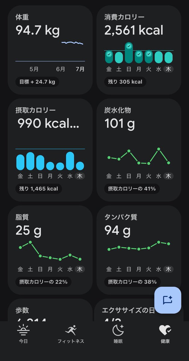 nulloto's tweet photo. 四日目ぇ！
晩飯あとって上振れの時間だと思うんだけどそれでこれって割といい調子では？？？
 #目標68kg https://t.co/OLCun9KhDf