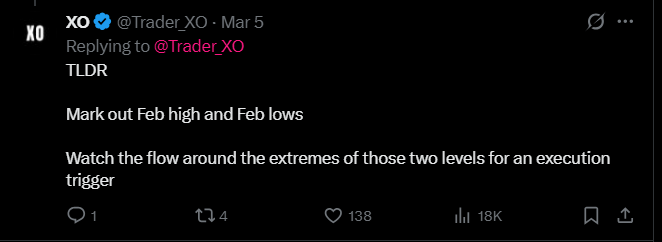Trader_XO's tweet photo. $BTC

The game plan hasn't changed since February's range was established. 

Sell the upper extremes. Buy the lower extremes has been the clear plan for me as mentioned on here and various streams earlier this year.

Until the market finds acceptance outside of that range, I'll continue trading it accordingly.

Additional charts - overall would like to see a mean reversion trade back into the weekly bands for longing into then reversing for another sell rotation.