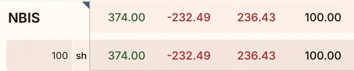 SMayui's tweet photo. $NBISを232.49ドルで買ったんだ。

市場がネオクラウドを売ってるのは間違いだと思う。METAのニュースへの過剰反応っぽいし。AWSがGPUのレンタル料を20%上げたんだよ。METAは自社の計算リソースを使って収益源を多様化してるだけ。

受注残や経営陣が「4社で1つのGPUを取り合ってる」って言ってる https://t.co/76MsO2H5Qj