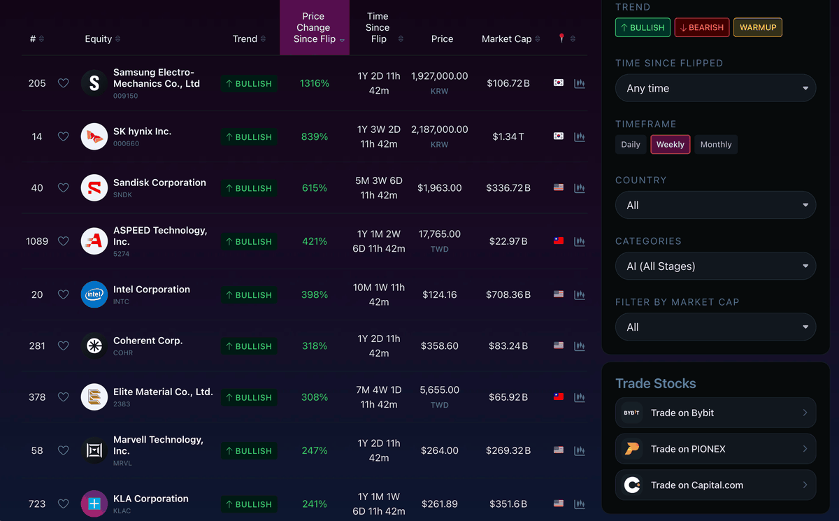 BULLMANIA 📈💰 Rules-Based Trading Systems tweet media
