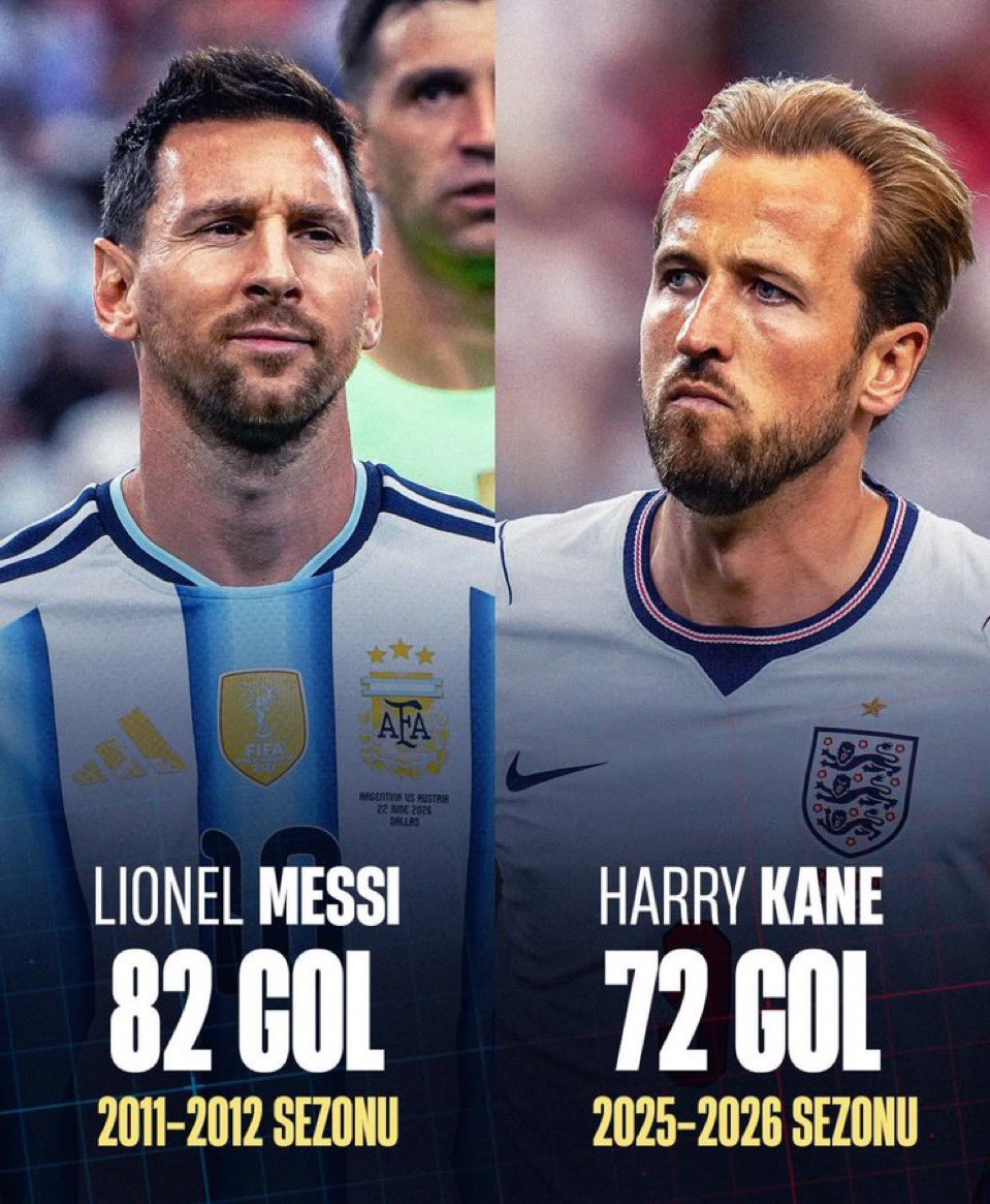 ab_jaliil's tweet photo. Harry is chasing Messi’s goal record of 82 goals in a season, while Olise is chasing Messi’s assist record of 34 in a season.

Messi did both in one season in 2011/2012: 82 goals (73 for Barcelona, 9 for Argentina) and 34 assists.

It is taking 2 elite players to chase these records separately, which one man achieved in a season.

GREATEST OF ALL TIME FOR EVERY REASON 🐐🐐🐐