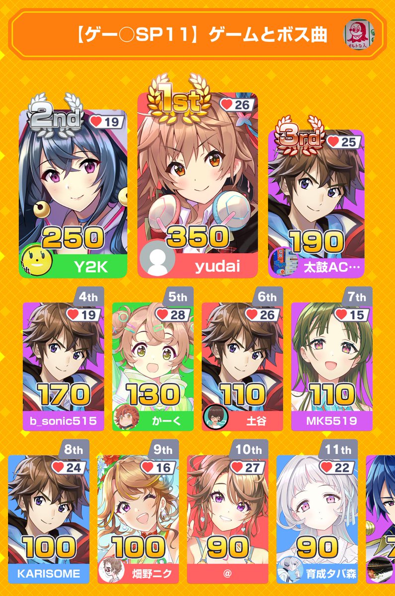 seusu's tweet photo. Q7ピアノ体操第一と思って飛んで落下しました
ボス曲は挑戦権が無くて覚えてながち
ありがとうございました！

みんなで早押しクイズに9位入賞！
アプリダウンロードはこちらから
https://t.co/b6oNYdBg2d
#みんはや https://t.co/l5YqkAaHO0