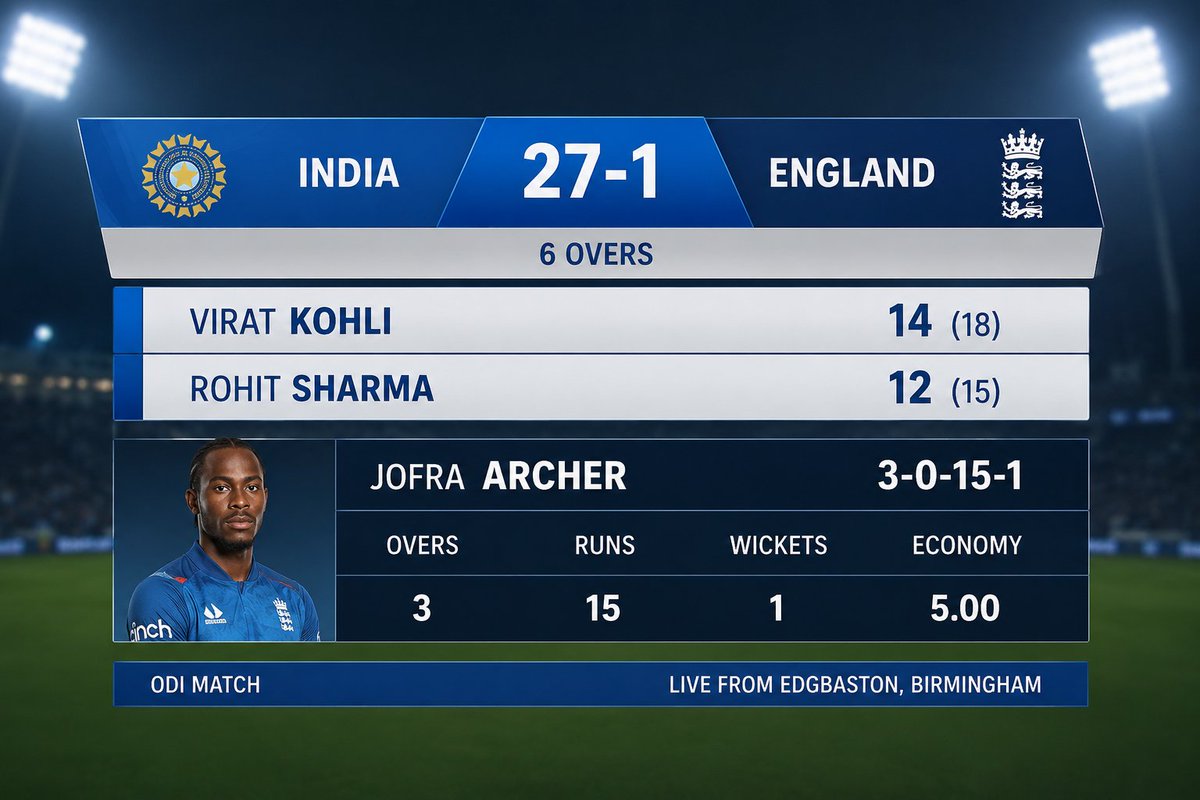 Viz__29's tweet photo. I made these graphics myself. They weren't very difficult to create they're actually quite easy. You can use them for free,Your poor-quality graphics completely ruin my mood.
@JioHotstar  @StarSportsIndia  Stop being Average, behave like a leading Sports broadcaster https://t.co/10ql8ODpTS