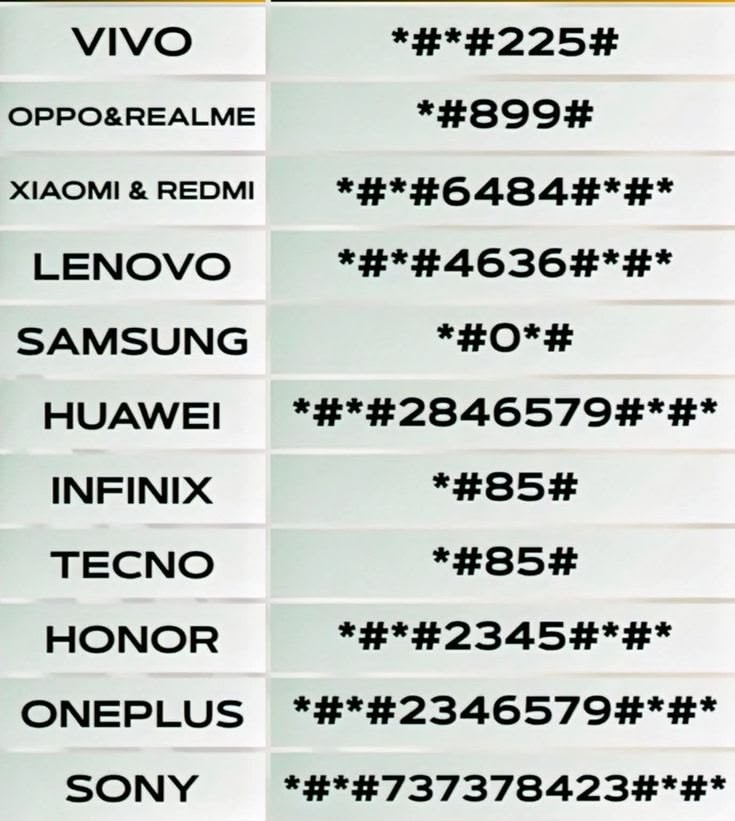 HistoryH52468's tweet photo. You can your mobile information by using the following code.! https://t.co/2ADsdOkX7n