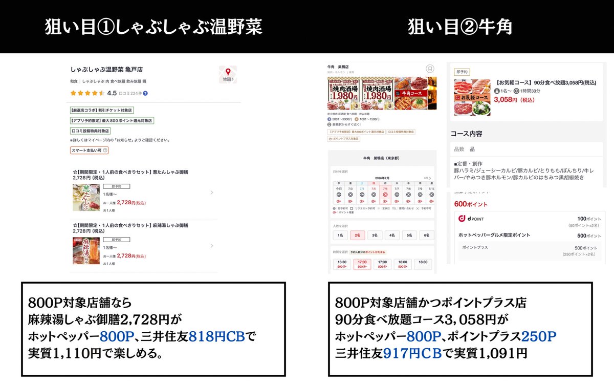 ourmoneybook's tweet photo. 【保存必須】焼肉食べ放題・しゃぶしゃぶ御膳が実質1,100円！？激アツコンボをご紹介！
ホットペッパーグルメの「夏のポイント還元祭」が始まりました！
これだけでも最大40%還元で激アツなんですが、今回は三井住友カードの「Visaのタッチ決済30%還元」のコンボが決まります。
👇具体的にどれくらいヤバいかというと…
🥩 狙い目①：牛角（巣鴨店で検証）
※必ずポイントアップ対象か調べる
90分食べ放題コース（3,058円）が…
▶︎ ホットペッパー：800P還元
▶︎ ポイントプラス：250P還元
▶︎ 三井住友カード：917円還元
＝ 【実質1,091円】で食べ放題😭👏
🍲 狙い目②：しゃぶしゃぶ温野菜（亀戸店で検証）
※必ずポイントアップ対象か調べる
麻辣湯しゃぶ御膳（2,728円）が…
▶︎ ホットペッパー：800P還元
▶︎ 三井住友カード：818円還元
＝ 【実質1,110円】で大満足🤤
🍣 もらったポイントは「かっぱ寿司」でさらに錬金！
還元された期間限定ポイントは、かっぱ寿司の席のみ予約で使うのが大正解！100円単位で使えて金額調整しやすい＆さらに予約ポイントも貯まるのが熱いです🍣✨
⚠️【超重要】絶対に失敗しないための注意点⚠️
これ間違えるとポイントもらえないので要注意です！
① 必ず特設ページからエントリー！
② 対象店舗のバナーがあるお店を選ぶ！
③ 2,000円以上の「コース」を予約する！（15時以降のディナー推奨）
④ 【重要】WEBじゃなく「公式アプリ」から予約する！（※アプリ必須のためポイントサイト経由は不可🥲かっぱ寿司予約時はポイントUP関係無いので、ポイントサイト経由で◯）
💳 三井住友カードの30%還元は【7月19日】まで！
スライドで手順や計算を解説してるので、予約する時に見返せるようにぜひ保存してください。