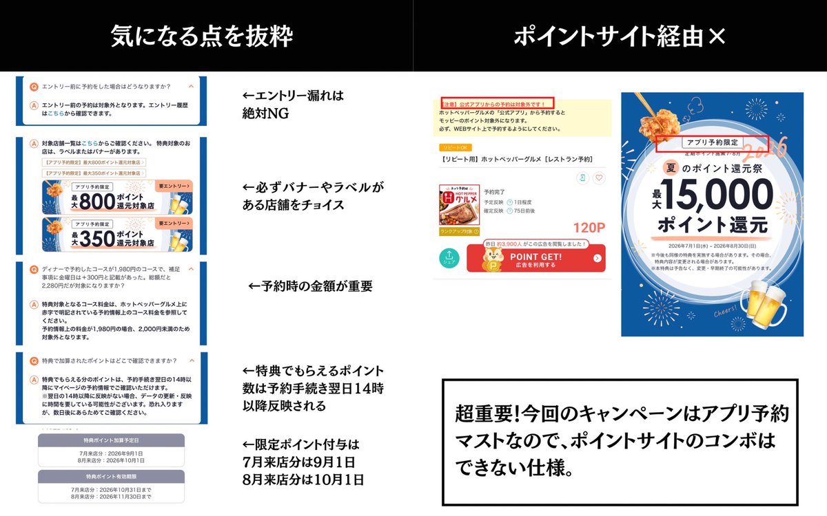 ourmoneybook's tweet photo. 【保存必須】焼肉食べ放題・しゃぶしゃぶ御膳が実質1,100円！？激アツコンボをご紹介！
ホットペッパーグルメの「夏のポイント還元祭」が始まりました！
これだけでも最大40%還元で激アツなんですが、今回は三井住友カードの「Visaのタッチ決済30%還元」のコンボが決まります。
👇具体的にどれくらいヤバいかというと…
🥩 狙い目①：牛角（巣鴨店で検証）
※必ずポイントアップ対象か調べる
90分食べ放題コース（3,058円）が…
▶︎ ホットペッパー：800P還元
▶︎ ポイントプラス：250P還元
▶︎ 三井住友カード：917円還元
＝ 【実質1,091円】で食べ放題😭👏
🍲 狙い目②：しゃぶしゃぶ温野菜（亀戸店で検証）
※必ずポイントアップ対象か調べる
麻辣湯しゃぶ御膳（2,728円）が…
▶︎ ホットペッパー：800P還元
▶︎ 三井住友カード：818円還元
＝ 【実質1,110円】で大満足🤤
🍣 もらったポイントは「かっぱ寿司」でさらに錬金！
還元された期間限定ポイントは、かっぱ寿司の席のみ予約で使うのが大正解！100円単位で使えて金額調整しやすい＆さらに予約ポイントも貯まるのが熱いです🍣✨
⚠️【超重要】絶対に失敗しないための注意点⚠️
これ間違えるとポイントもらえないので要注意です！
① 必ず特設ページからエントリー！
② 対象店舗のバナーがあるお店を選ぶ！
③ 2,000円以上の「コース」を予約する！（15時以降のディナー推奨）
④ 【重要】WEBじゃなく「公式アプリ」から予約する！（※アプリ必須のためポイントサイト経由は不可🥲かっぱ寿司予約時はポイントUP関係無いので、ポイントサイト経由で◯）
💳 三井住友カードの30%還元は【7月19日】まで！
スライドで手順や計算を解説してるので、予約する時に見返せるようにぜひ保存してください。