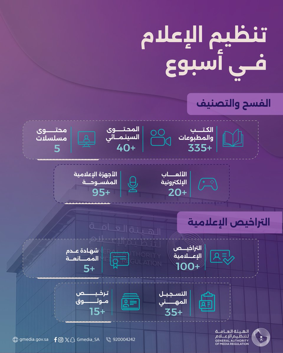 Gmedia_SA's tweet photo. الهيئة العامة لـ #تنظيم_الإعلام في أسبوع. https://t.co/qrCoXPeZaK