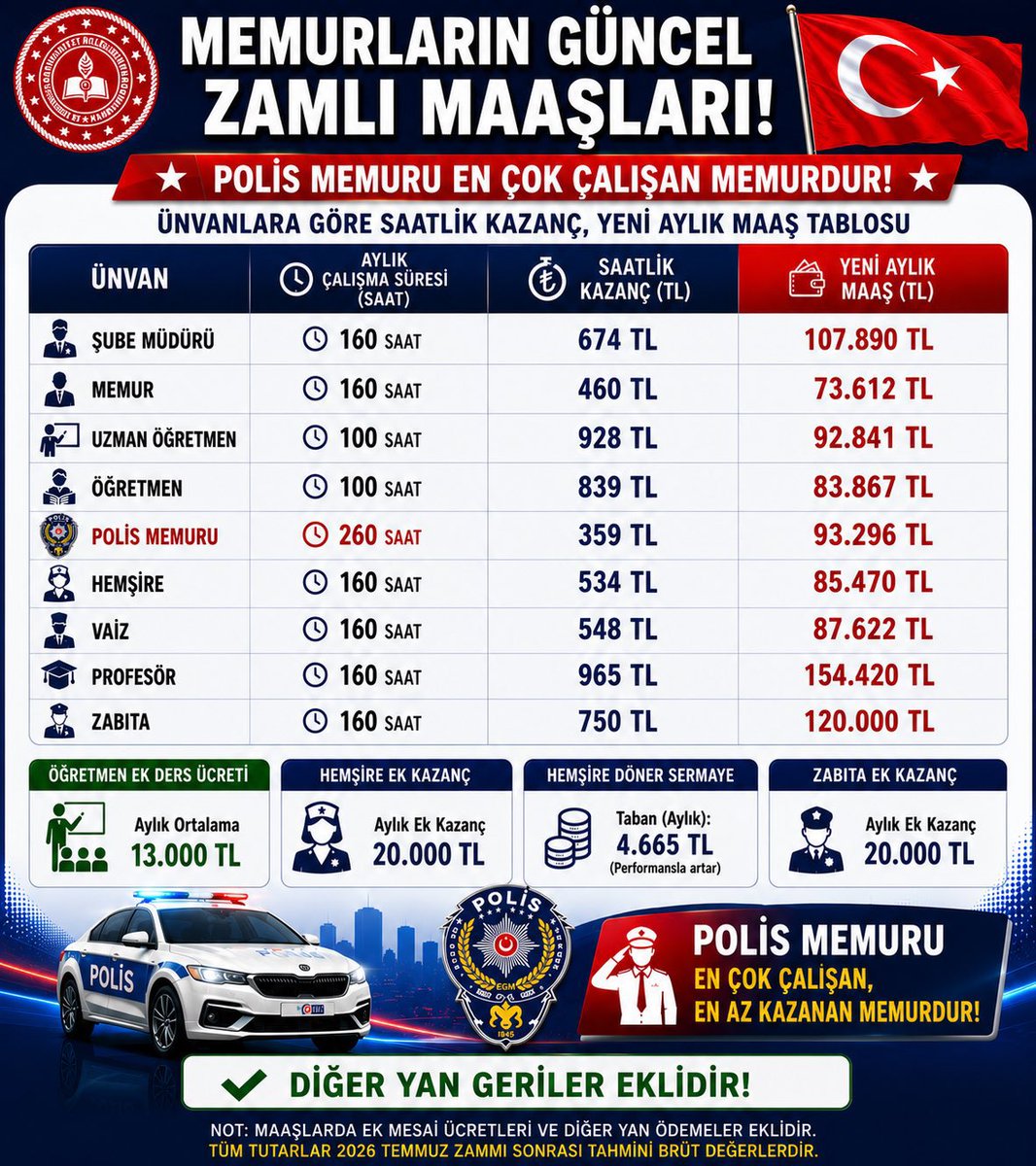 POLİSSORUNLARITAKİP tweet media