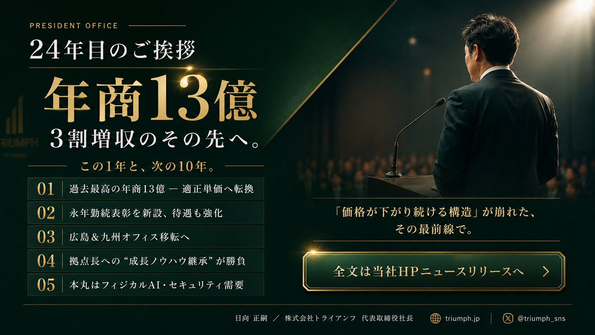 TriumphSNS's tweet photo. 日向です。
さぁ、24期が始まりました！毎年期初に書いているご挨拶、結構1週間経ってとかになる事が多いのだけど、今期は気持ちがフレッシュなうちに書きたくて！
23期は13億突破だよっ。10億からおよそ3割のジャンプ。すごい皆がんばったよね！

#社長blog #期初挨拶 
https://t.co/DlASGNUWJz https://t.co/muE0a6P1Wv