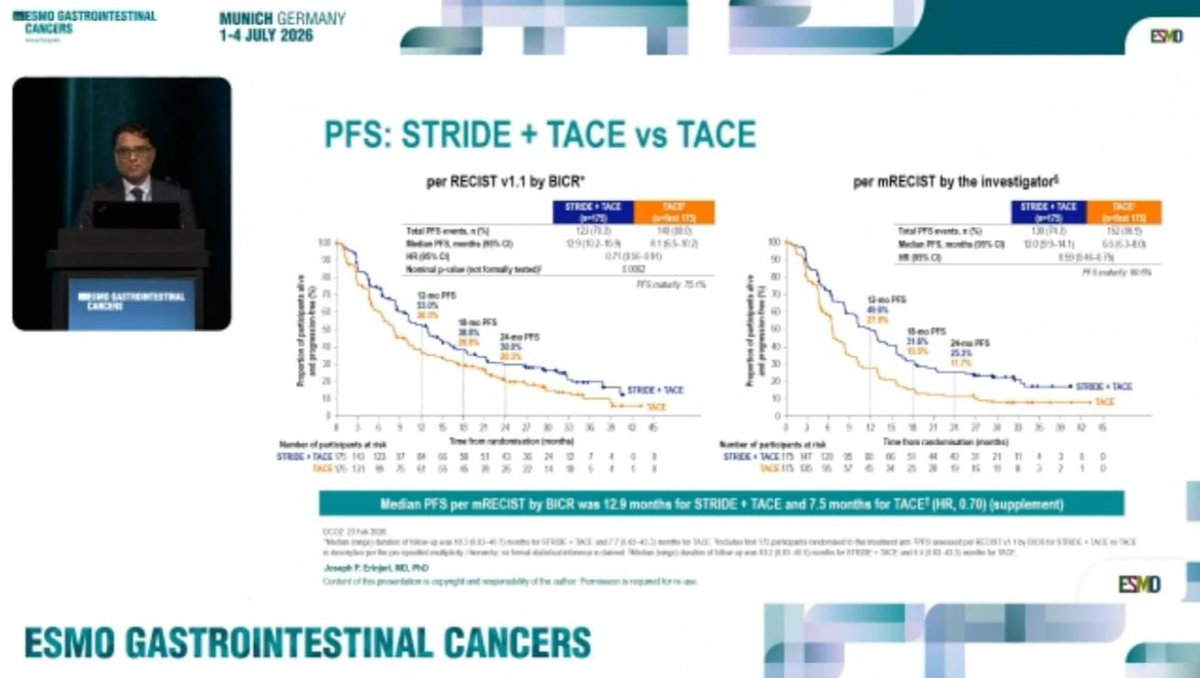 ESMO GI 2026 slide — EMERALD-3 — EMERALD-3 may redefine treatment for embolization-eligible HCC.

Addin
