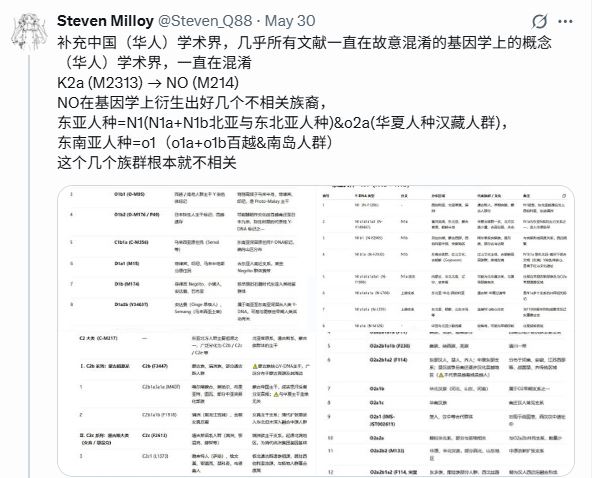 Steven_Q88's tweet photo. @ynbb49304 我一步步解决问题，首先第一点，你们华人学术界发了疯一样再故意故意混淆一些最基本的基因学概念，请问你搞清楚了吗？ https://t.co/pUisAadK5p