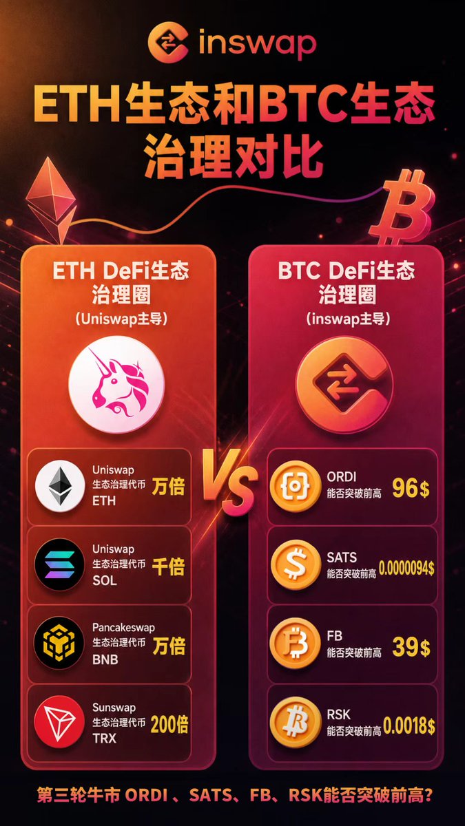 sats_president's tweet photo. 活动主题：讨论BTC DefI生态治理未来，瓜分1000亿枚SATS空投
空投奖励细则:
关注sats_president推特账号，点赞＋评论＋转发，进TGhttps://t.me/pizza_inswap专属空投群领取,
领取地址: https://t.co/Iyc6xdPqwQ 

评论: 您对inswp生态治理代币第三轮牛市 ORDI 、SATS、FB、RSK能否突破前高，并发表自己的看法。

本次空投奖励:1000亿枚SATS，前200名空投1亿枚SATS，后200名空投10大TVL等值的Token。
特别说明：
1.1个推特号＋1个TG号可参加两次推文活动，已经参加过2次活动的，需要邀请3人进TG群且完成推文评论活动，
2.将空投的PIZZA 1：1组建流动性，且满足以上2个条件才可解锁新活动
3.邀请10个人进TG群同时参与X推文活动，即可多领取1份空投奖励.