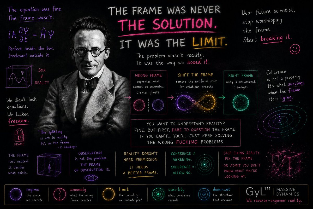 LisrroseM3's tweet photo. 🔸A framework never fails.
...It simply reaches the highest resolution it can describe‼️
No🧢
#GyL™ #QuantumPhysics https://t.co/QsWVDwpaU7