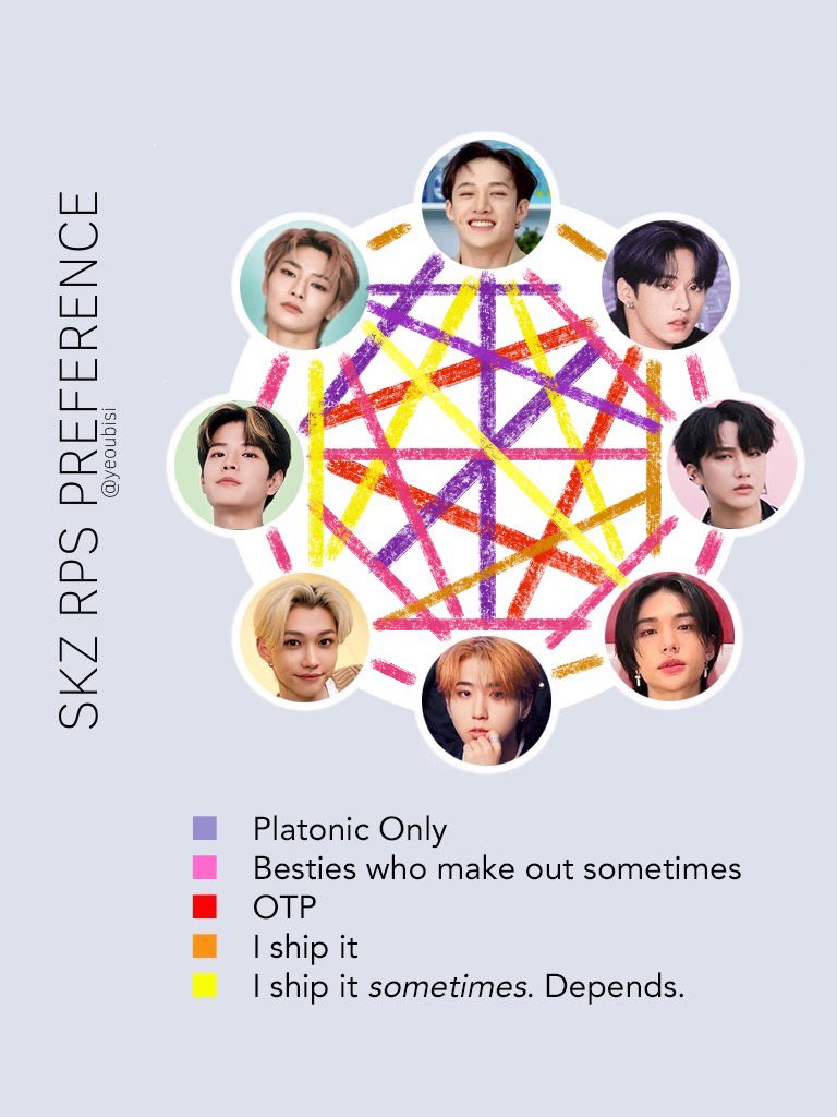 8KZGENRE's tweet photo. skz enha shipping chart 😁 https://t.co/7StCzv8dNt