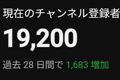2万人、今月中に行ける可能性が出てきたか？