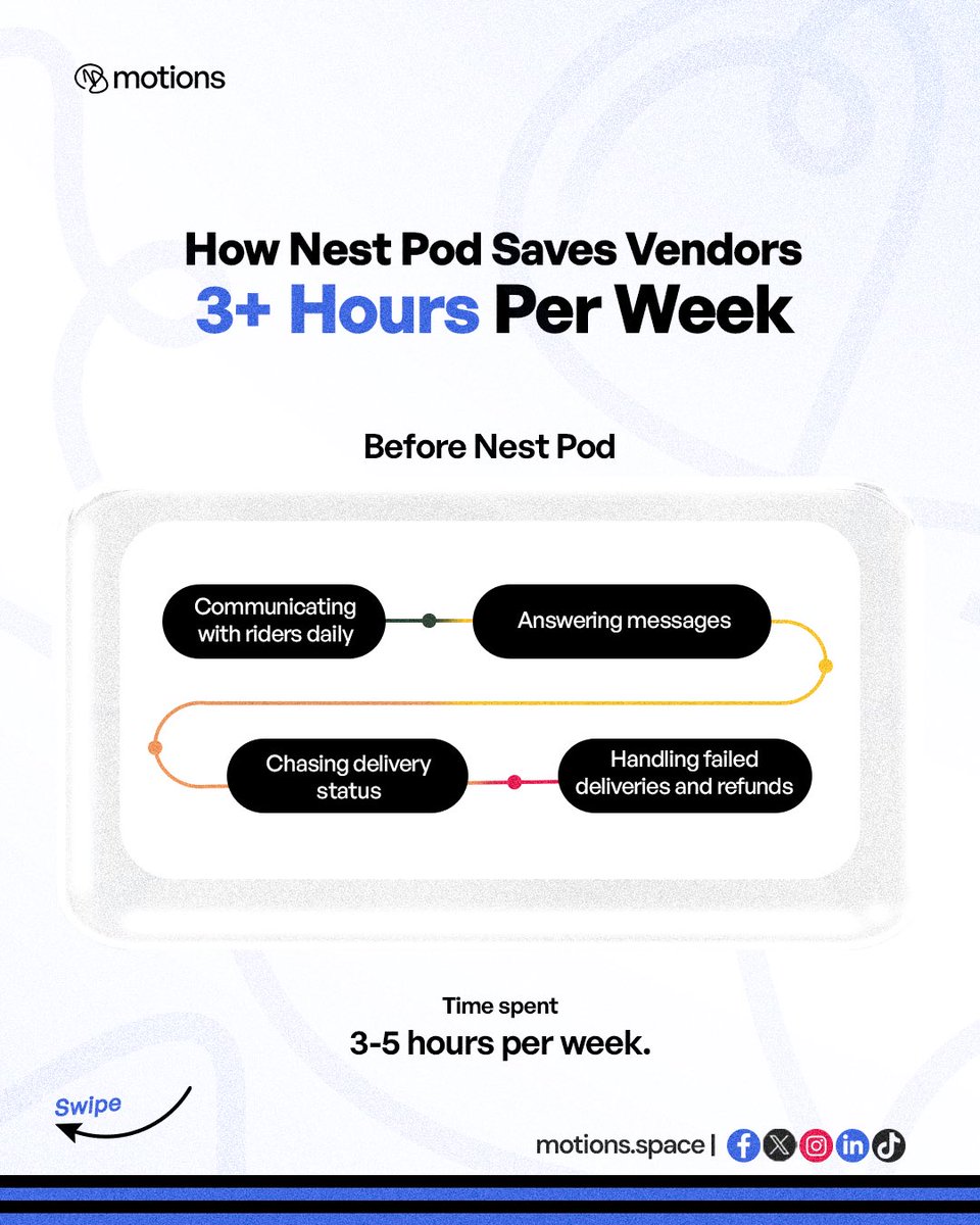 motions_space's tweet photo. Every hour spent chasing deliveries is an hour not spent growing your business.

Motions help vendors cut delivery admin from hours to minutes with secure drop-offs, automatic notifications, and verified proof of delivery.

 Download the Nest by Motions app today. https://t.co/xpKs0cYhKB
