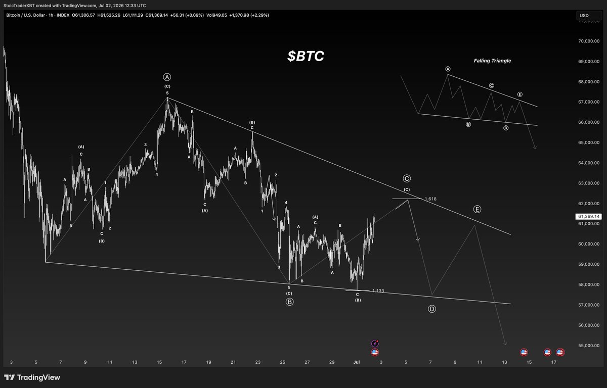 StoicTraderXBT's tweet photo. $BTC 🏛️

Bookmark this https://t.co/L09IFNTsCP