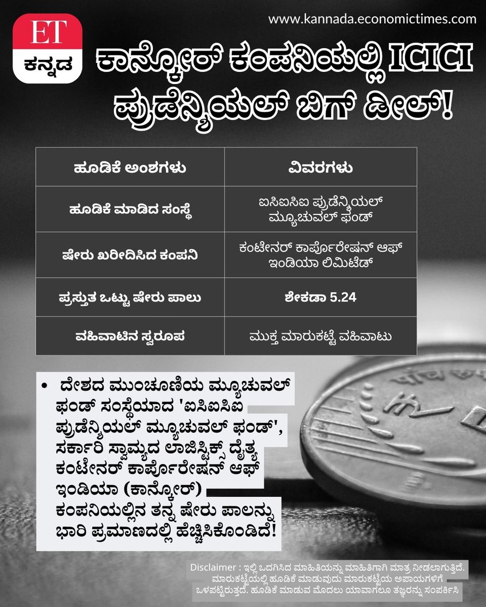 Vijaykarnataka's tweet photo. ಕಾನ್ಕೋರ್ನಲ್ಲಿ ICICI ಮ್ಯೂಚುವಲ್ ಫಂಡ್ ಭಾರಿ ಹೂಡಿಕೆ : ಶೇ. 5.24ಕ್ಕೆ ಏರಿಕೆಯಾಯ್ತು ಷೇರು ಪಾಲು!
https://t.co/AGRY2YMlvY
ಷೇರುಪೇಟೆಯಲ್ಲಿ ಬಿಗ್ ಮೂವ್: ಸರ್ಕಾರಿ ಸ್ವಾಮ್ಯದ ಲಾಜಿಸ್ಟಿಕ್ಸ್ ದೈತ್ಯ 'ಕಾನ್ಕೋರ್'ನಲ್ಲಿ ಐಸಿಐಸಿಐ ಮ್ಯೂಚುವಲ್ ಫಂಡ್ ಭಾರಿ ಹೂಡಿಕೆ! #CONCOR #ICICIPrudential https://t.co/Y07WnaSEnZ