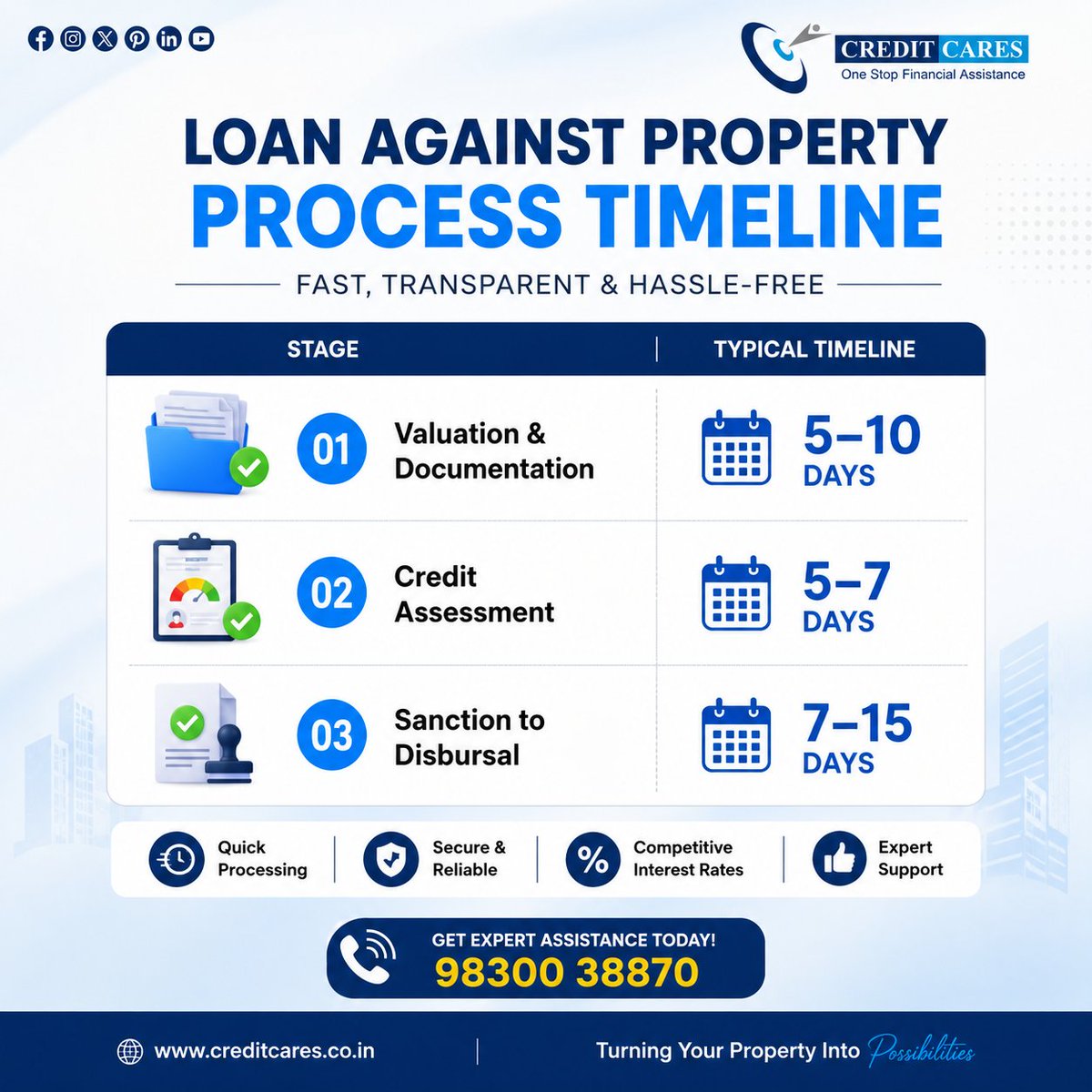 Creditcaresind's tweet photo. How long does a Loan Against Property take? Here's the typical process timeline.
#LoanAgainstProperty #LoanAgainstPropertyIndia #MortgageLoan #PropertyLoan #BusinessLoan #BusinessFunding #MSMELoan #WorkingCapital #CommercialLoan #LoanApproval #LoanDisbursal #PropertyFinance https://t.co/7su6SlCSst