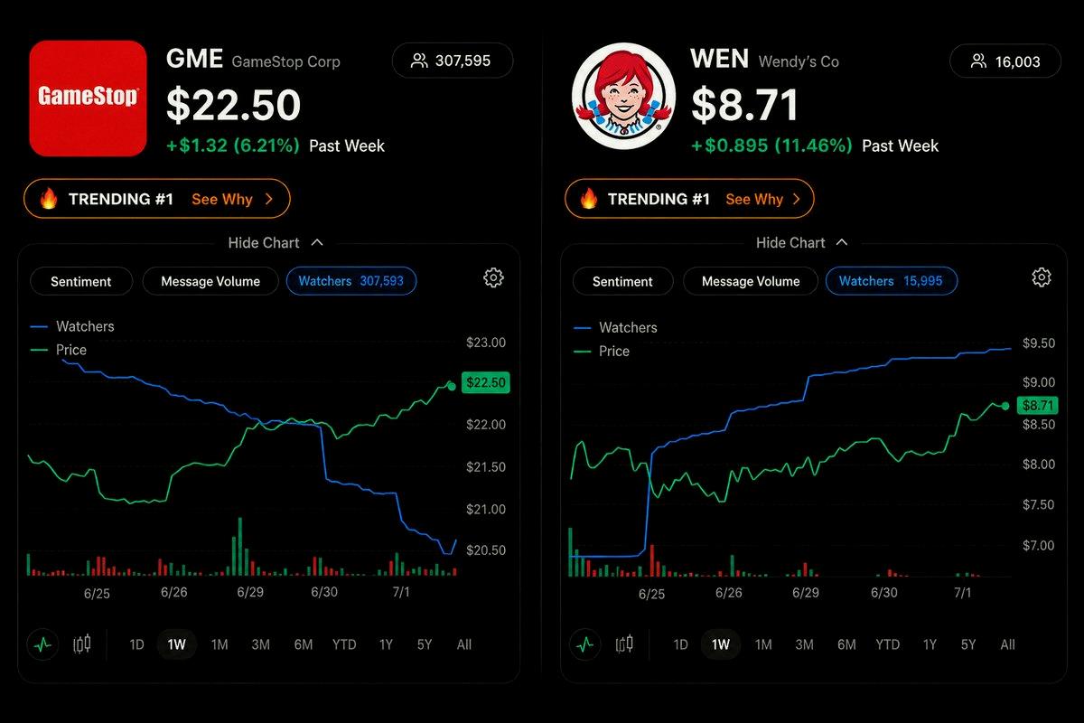 yuur_919's tweet photo. いま $GME 見てたやつらが $WEN に流れてるってマジ？👀 https://t.co/vA3HhcFvcj