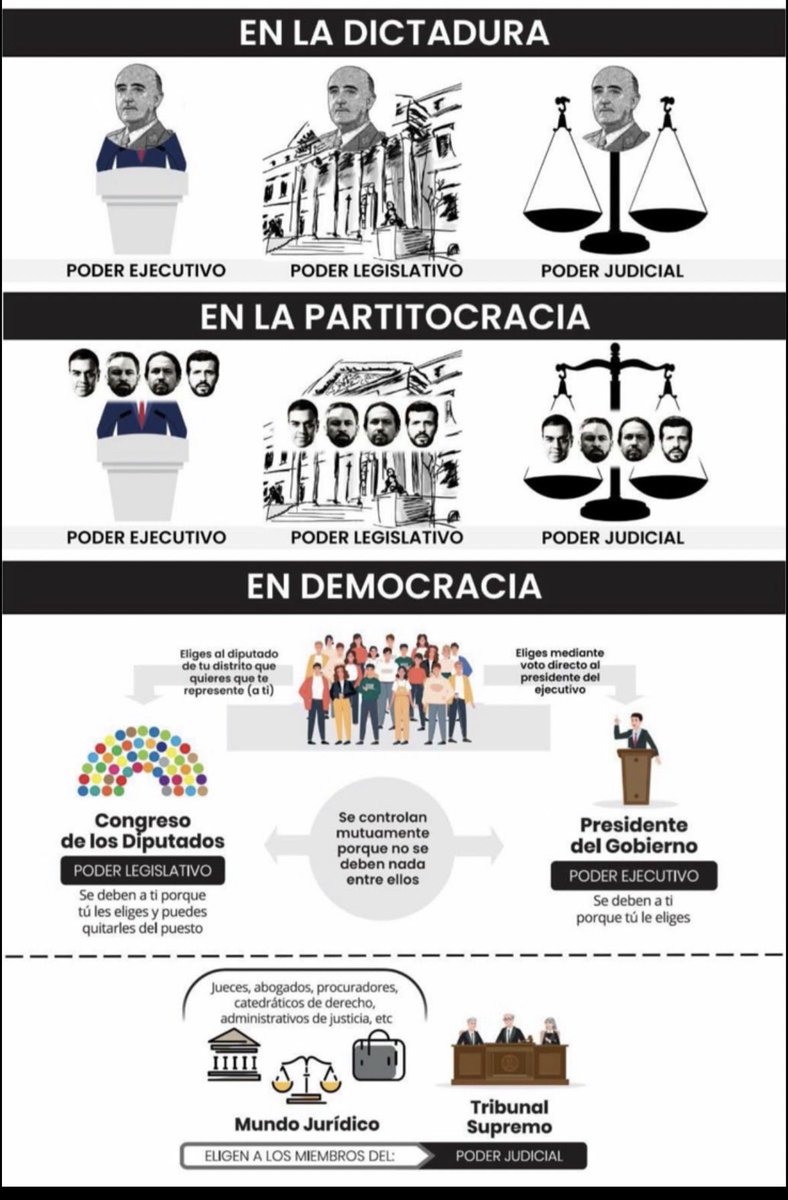 DMe14597's tweet photo. @diostuitero Vas tarde macho, oligarquia de partidos https://t.co/eN5Gq9JRAs