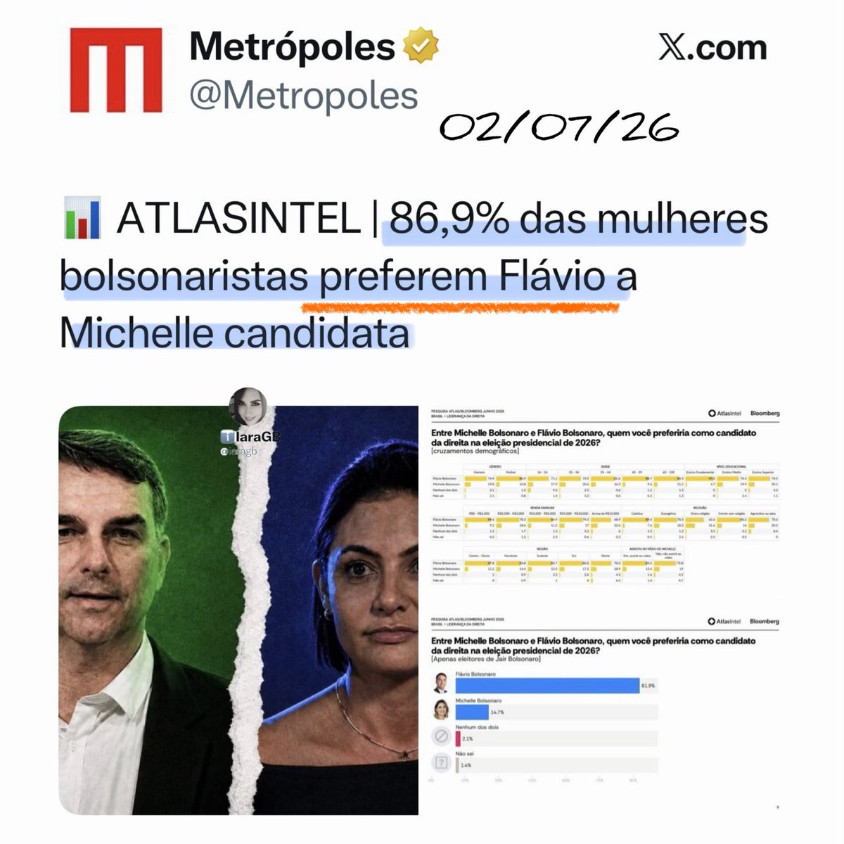 ValeriaBnews's tweet photo. Parabéns, sra @Mi_Bolsonaro https://t.co/UFBWij8CqR