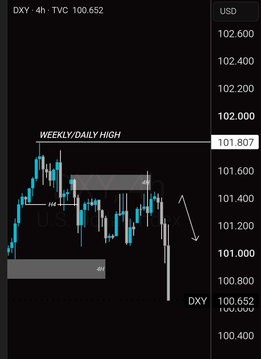 CJA5ON's tweet photo. Fairs. 
Scarcity will make you close your positions on time to preserve account. Move on. https://t.co/Sloxb04inX