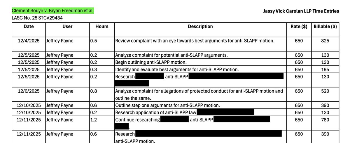schatow's tweet photo. My biggest issue with BL’s 47.1 fee motion? (PART III)

I am still stunned that @blakelively's attorneys submitted a motion for attorneys' fees under California Civil Code § 47.1 without attaching a single invoice or any itemised billing records showing the hourly rate and amount billed for each individual time entry in that godawful billing spreadsheet attached as an exhibit.

Instead, #MichaelGottlieb and #EsraHudson provided the standard and discounted billing rates for partners and associates at Manatt and Willkie. Fine. 

But who exactly are these 35 additional individuals whose time was billed?

I can only assume they are paralegals, litigation support staff, and other legal personnel. But that's just it—I have to assume 🤔🤔

Where are their hourly rates? What were their roles? Apparently, we're just supposed to guess.

Even more remarkable, Manatt and Willkie claim to have used 35 support legal personnel, yet somehow couldn't produce actual invoices or itemised billing records (hourly rate/amount billed for each individual time entry).

The 35 individuals listed:
Alan Epstein, Amy Orlov, Autumn Adams-Jack, Betty Braverman, Brenda Leach, Colin Lee, Clementine Martinez, Carly Trainor, Dave Heller, Deanna Drenga, Debbie Kakanas, Elise Lilly, Gordon Waldman, Heather Woodside, Heriona Pepaj, Jade Kwong, Jeffrey Clancy, Jeffrey Erickson, Jengai Low, Jonathan Calmore, Jung Hyun (Monica) Lee, Kashia Adams, Pascal Abidor, Richard Wolkoff, Rosalind Calvert, Ruthanne McCormack, Sally Munson, Sarah Zeiger, Thomas Coster, Trevor Peterson, Vincent Biagiotti, William (Doug) Wham, Zachary Stern, Zane Fisher, and Zola Ray.

The disclosed attorney billing rates:
☹︎ Michael J. Gottlieb (Partner): Standard rate $2,350/hour through Q3 2025, increasing to $2,795/hour from Q4 2025; discounted average rate over the litigation: $2,187/hour
☹︎ Kristin Bender (Partner): $1,551–$1,764/hour.
☹︎ Aaron Nathan (Partner): $1,551–$1,764/hour.
☹︎ Meryl Governski (Former Partner): $1,551/hour.
☹︎ Michaela Connolly (Associate): $1,339–$1,573/hour.
☹︎ Melissa Taustine (Associate): $1,275–$1,488/hour.
☹︎ Esra A. Hudson (Partner): Standard rate $1,430/hour; discounted effective rate $1,161–$1,287/hour.
☹︎ Stephanie Roeser (Partner): Standard rate $1,265/hour; discounted effective rate $1,026–$1,138.50/hour.
☹︎ Matthew Bruno (Partner): Standard rate $1,245/hour; discounted effective rate $1,008–$1,120.50/hour.
☹︎ Sarah Moses (Partner): Standard rate $1,290/hour; discounted effective rate $1,044–$1,161/hour.
☹︎ Katelyn Climaco (Mid-Level Associate): Standard rate $1,130/hour. Esra Hudson's declaration states her work was billed at a discounted rate—but, rather conveniently, never says what that discounted rate actually was.

Where is the transparency? 

Transparency is apparently optional when asking the court to award millions in attorneys' fees.

#blakelively #justinbaldoni #livelyvsbaldoni

Examples: ⬇️