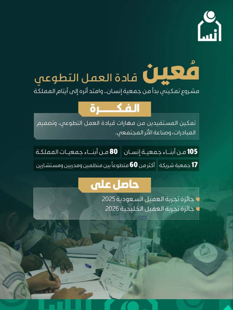 ensanorg's tweet photo. مشروع بدأ من إنسان.. وامتدّ أثره إلى أيتام المملكة.
يجسّد مشروع "مُعِين - قادة العمل التطوعي" التزام #جمعية_إنسان بتمكين الأبناء، وبناء قدراتهم في القيادة والمبادرة، ليكونوا شركاء في صناعة الأثر في العمل التطوعي. https://t.co/3Hd1E7duOJ