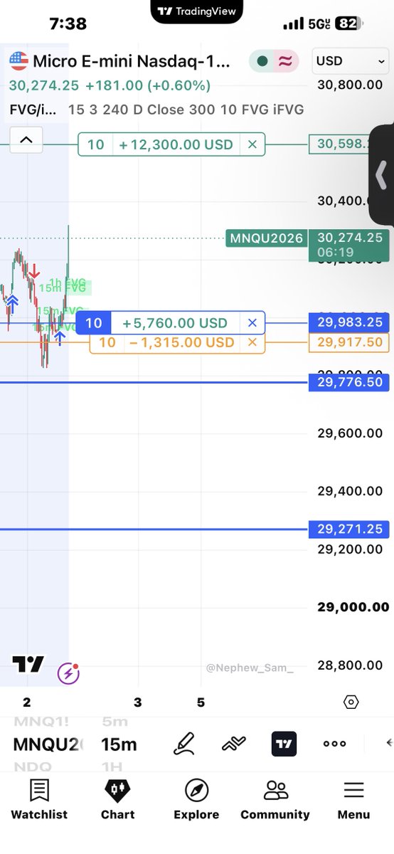 nasdaqzach's tweet photo. I’ve been on a heater paper trading, looking to transfer this over to the evals. https://t.co/nG2h379un8